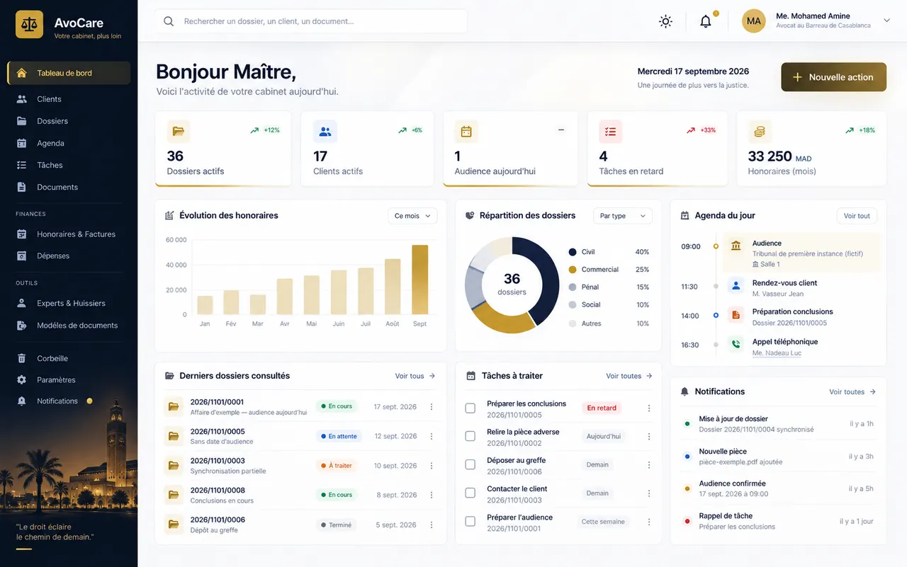 Tableau de bord AvoCare : dossiers actifs, audiences de la semaine, honoraires du mois